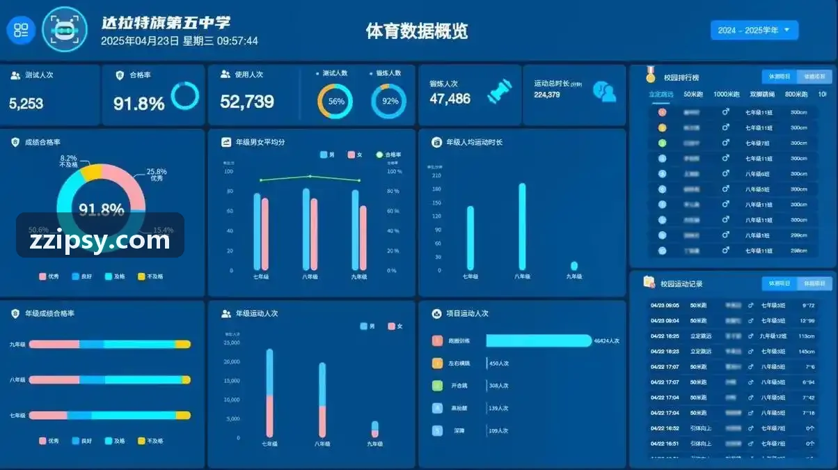 省级奥体中心数字化平台部署实施与指挥大屏运行实景